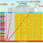 thai lottery 1234